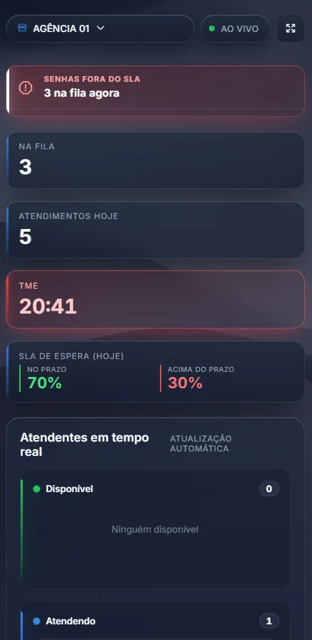SCA 2026 - Dashboard mobile em tempo real