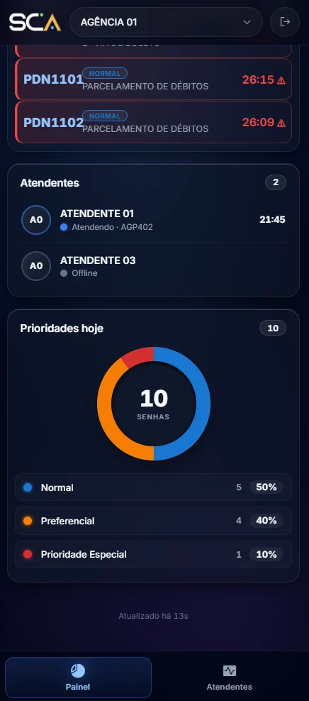 SCA no celular — gestão mobile em tempo real