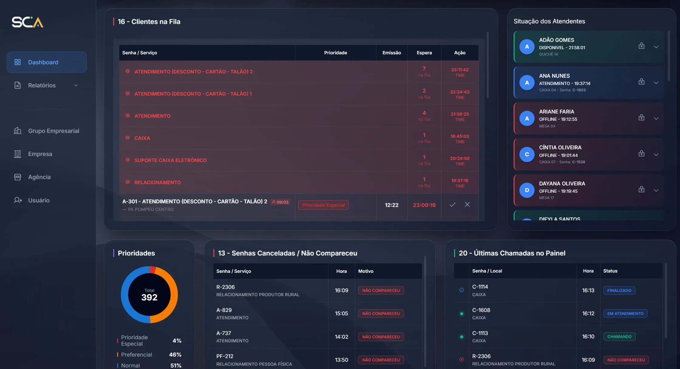 Tela de alertas automáticos de criticidade do SCA